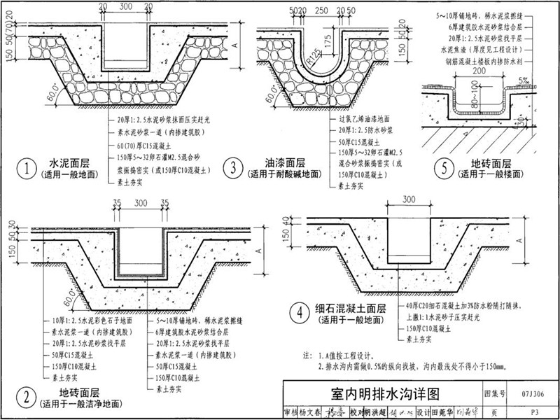 07j306-p3_u型槽排水沟图集