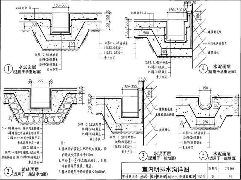 07j306-p4不锈钢排水沟篦子图集